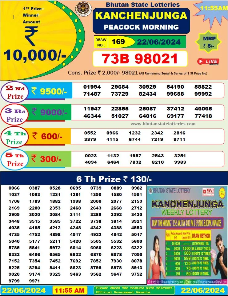 Bhutan Lottery Result 22062024 11 55 AM (22/06/2024 11:55 AM) 2 Bhutan Lottery Result 22062024 11 55 AM