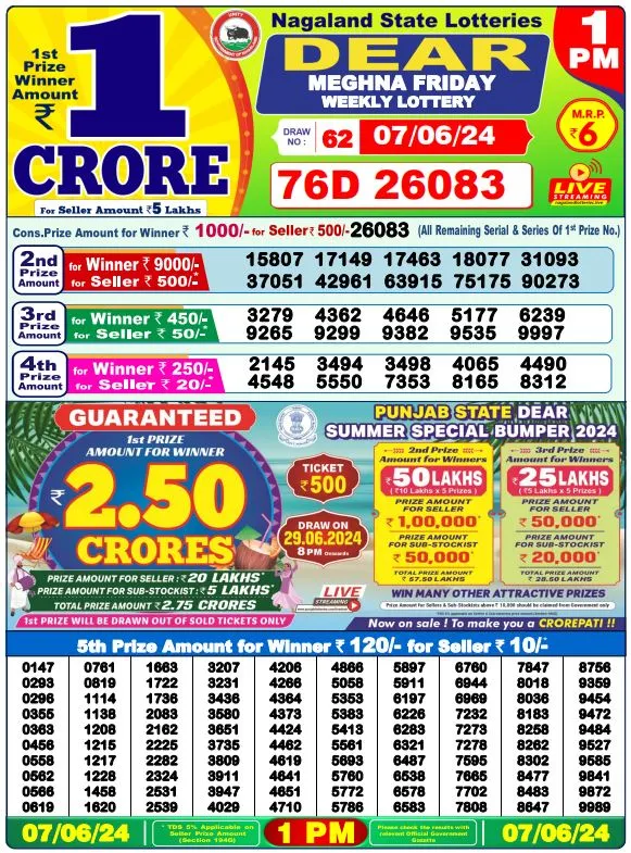 Lottery Sambad Result 762024 1 PM 2 Lottery Sambad Result 762024 1 PM