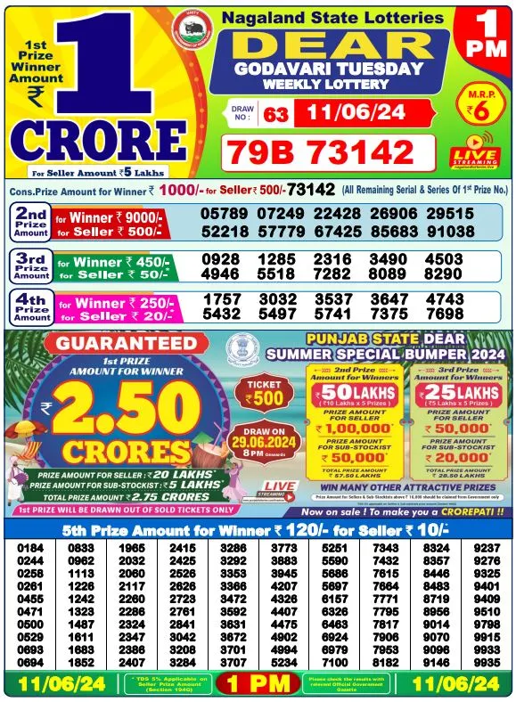 Lottery Sambad Result Today 11/06/2024 1 PM 3 Lottery Sambad Result Today 110624 1PM