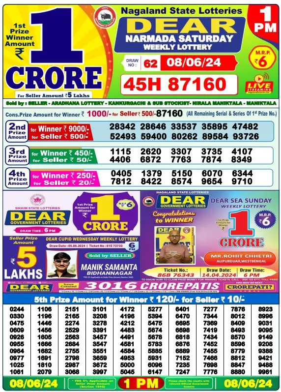 Lottery Sambad Result Today 08/06/2024 1 PM 3 Lottery Sambad Result Today 862024 1PM
