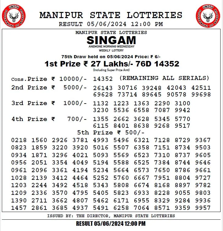 Manipur Lottery Result Today: 05/06/2024 12 PM 2 Manipur Lottery Result Today 5.6.2024 12 PM